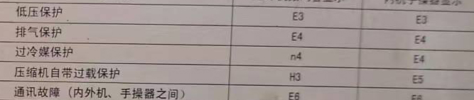 河池市空调电话在哪里找